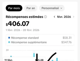 Dashboard du témoignage de Lyes