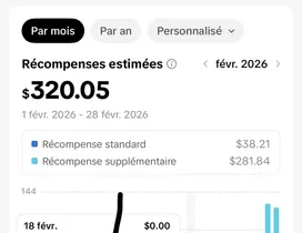 Dashboard du témoignage de Lyes