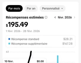 Dashboard du témoignage de Lyes