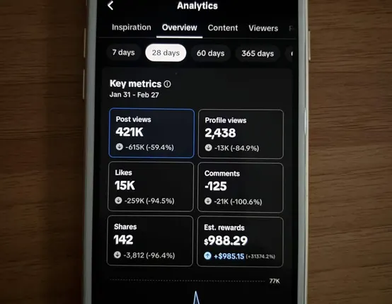 Dashboard du témoignage de Youv'