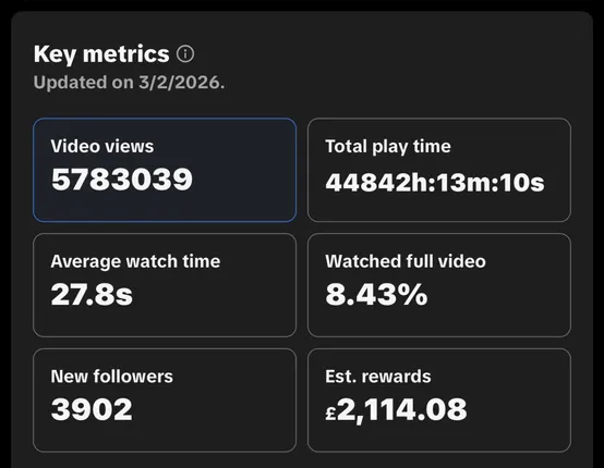 Dashboard du témoignage de Alex