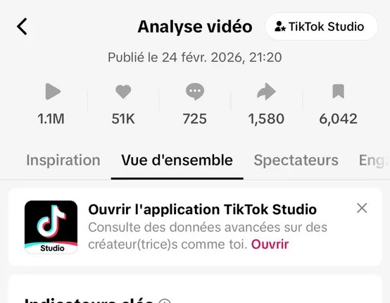 Dashboard du témoignage de Fanto