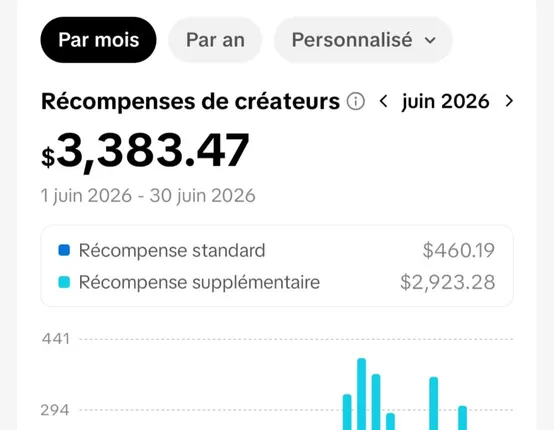 Dashboard du témoignage de Cédric