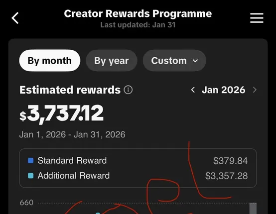 Dashboard du témoignage de Joel