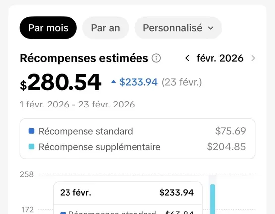 Dashboard du témoignage de N3lim